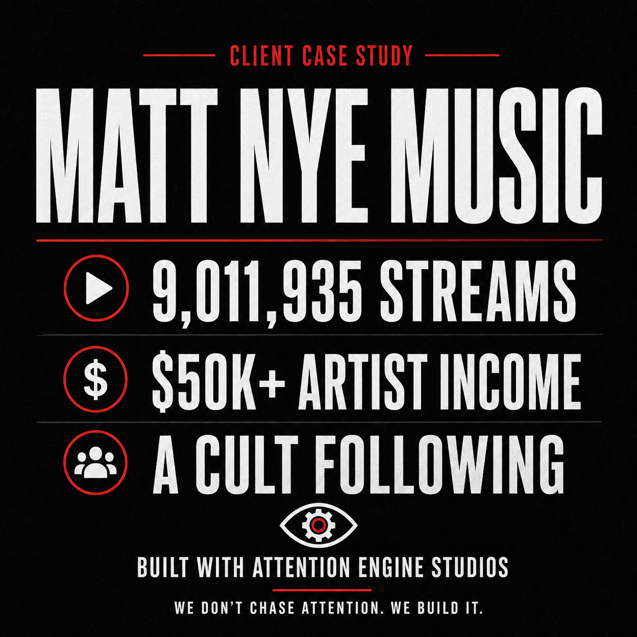 Matt Nye Music client case study: 9,011,935 streams, more than $50,000 in artist income, and a cult following